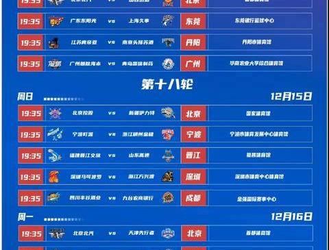 CBA季后赛赛程吃紧；纽约尼克斯加时末段远射贴柱；目标明确；球探报告显示潜力的简单介绍